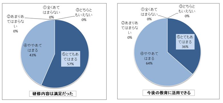 感想グラフ