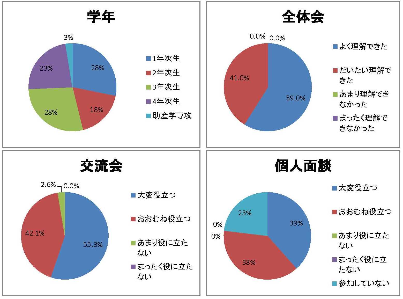 アンケート集計