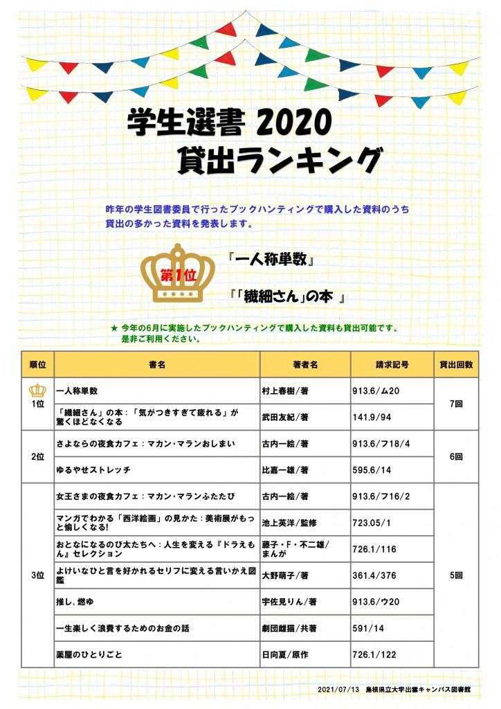 学生選書2020・貸出ランキング