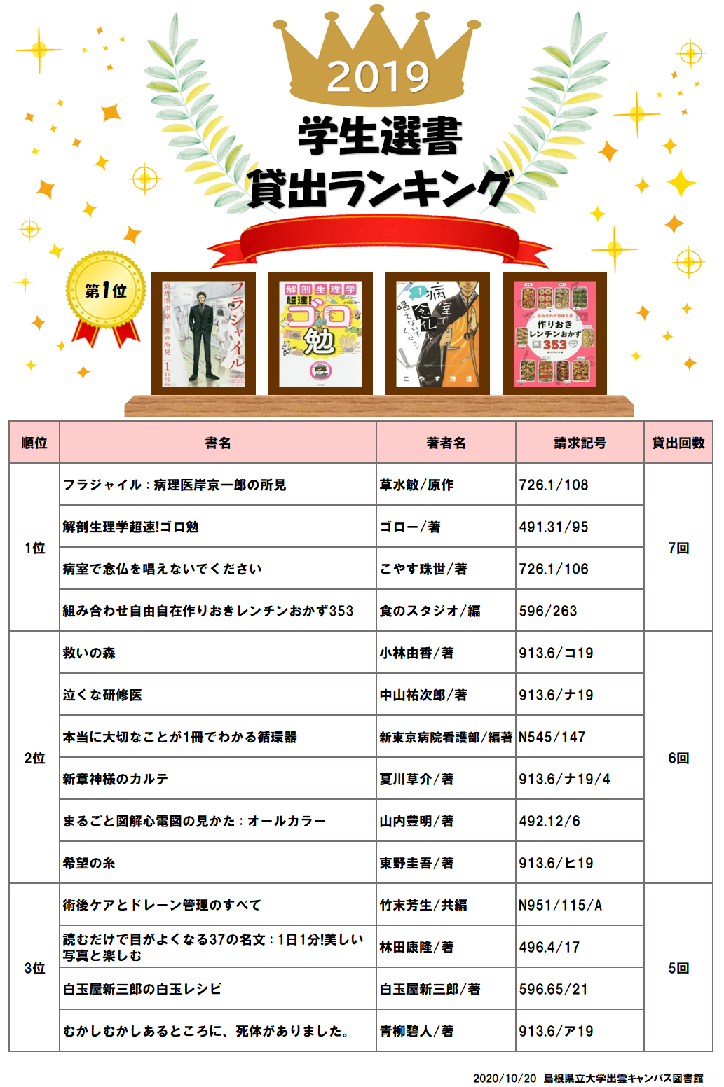 学生選書2019・貸出ランキング