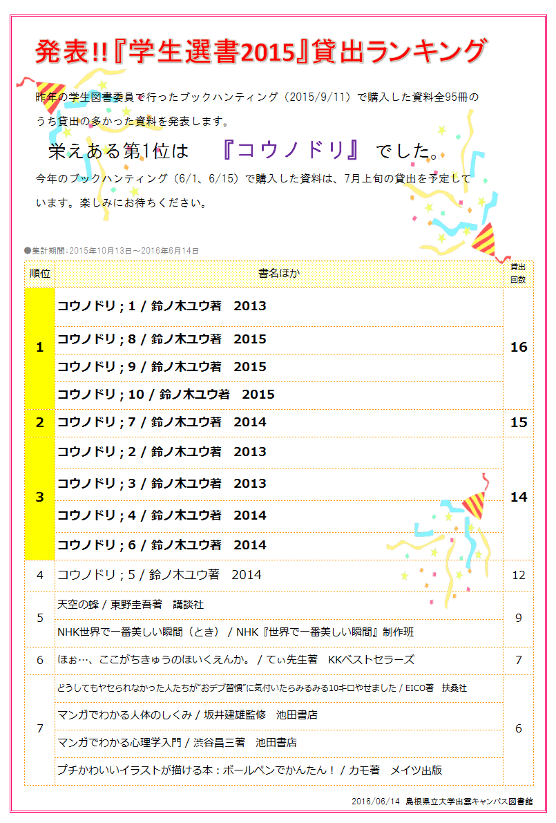 「学生選書2015」貸出ランキング