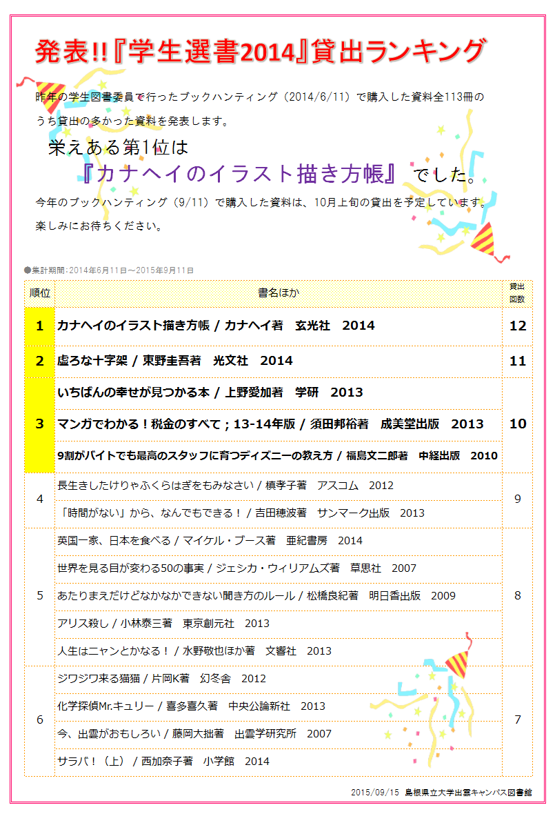 「学生選書2014」貸出ランキング