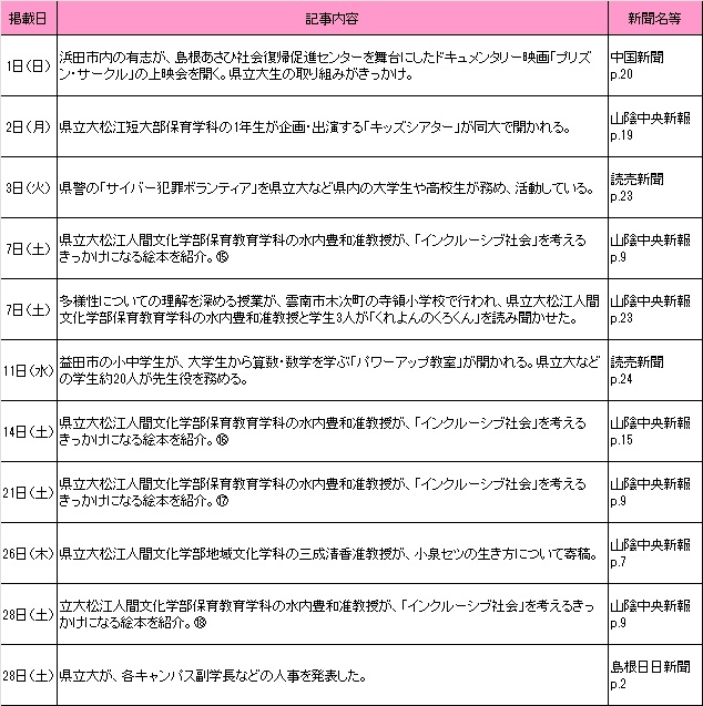 12月新聞記事