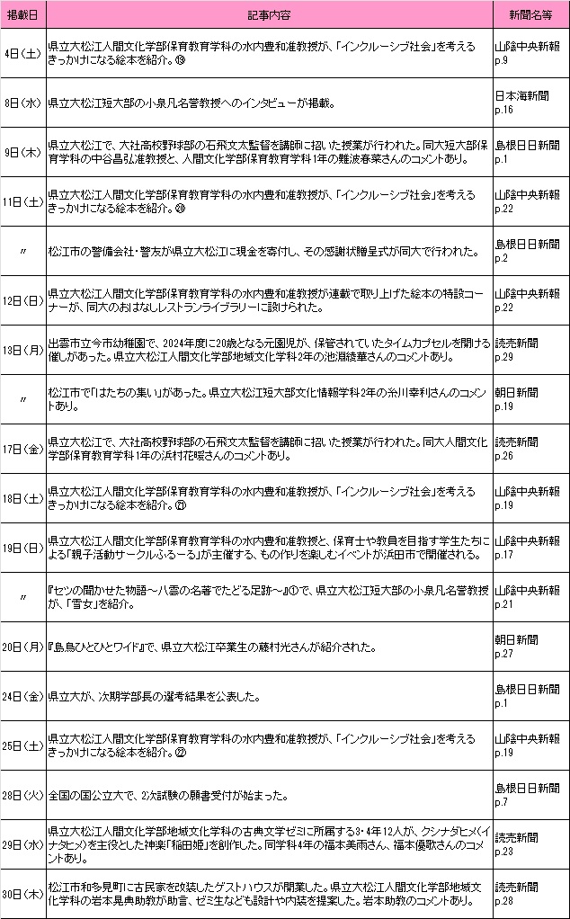 1月新聞記事