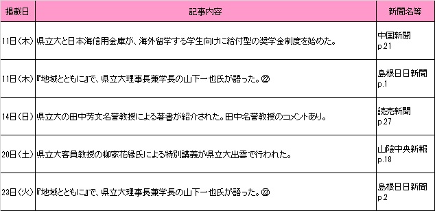 6月新聞記事