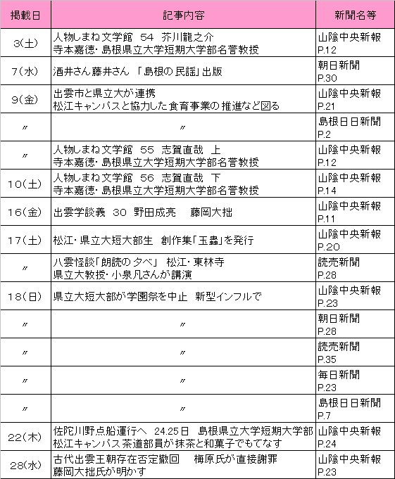 2009年10月新聞記事 2009年10月新聞記事