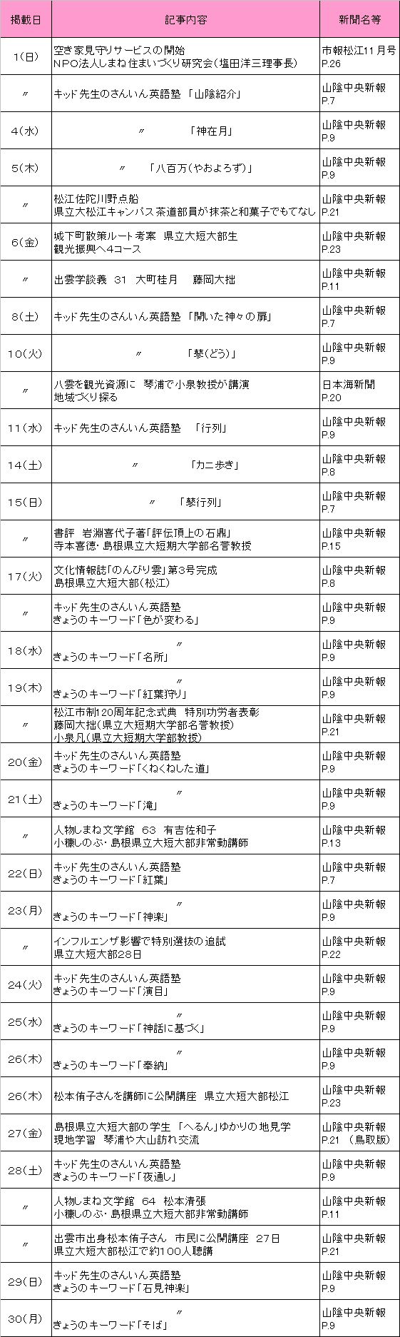 2009年11月新聞記事 2009年11月新聞記事