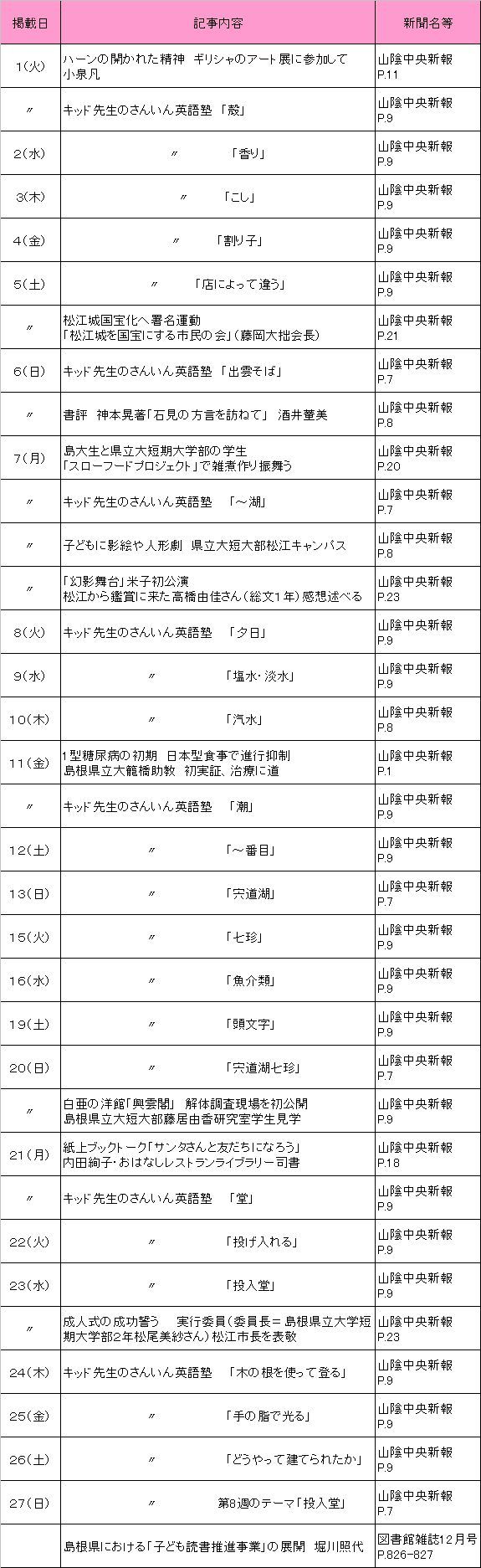 2009年12月新聞記事 2009年12月新聞記事
