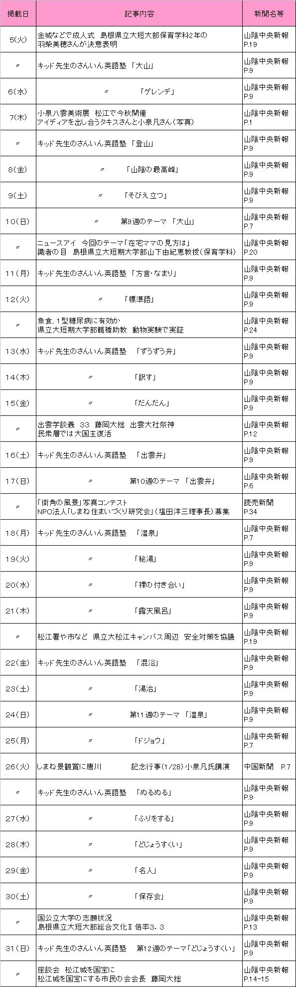 2010年1月新聞記事 2010年1月新聞記事