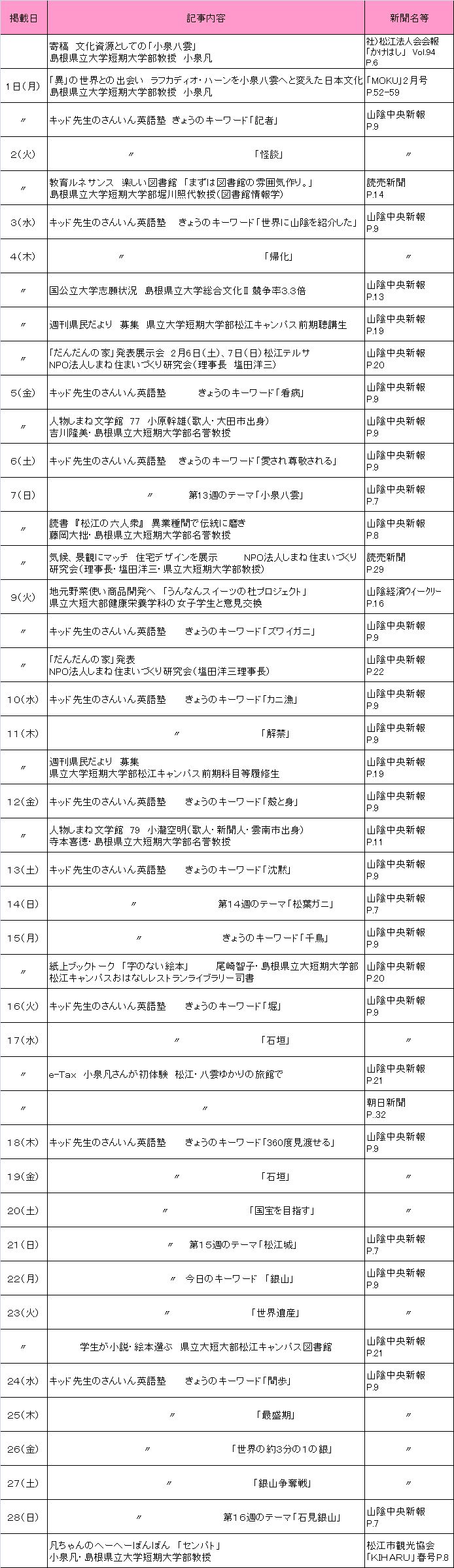 2010年2月新聞記事 2010年2月新聞記事
