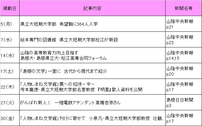 2010年4月新聞記事 2010年4月新聞記事