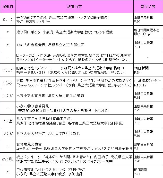2010年3月新聞記事 2010年3月新聞記事