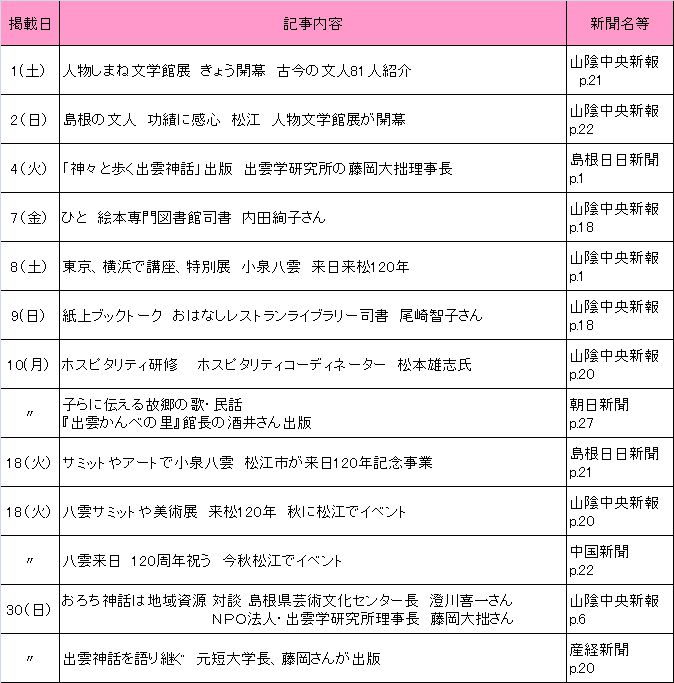 2010年5月新聞記事 2010年5月新聞記事
