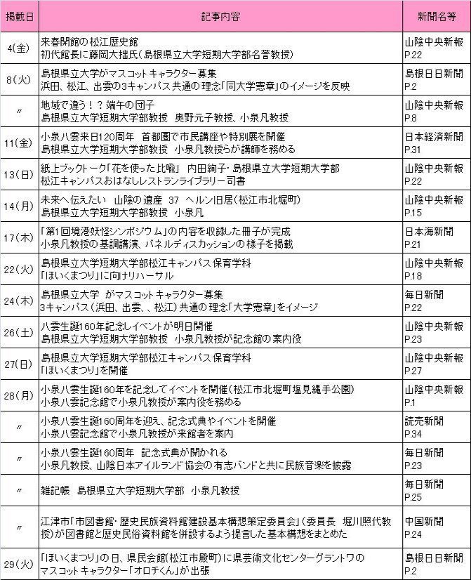 2010年6月新聞記事 2010年6月新聞記事
