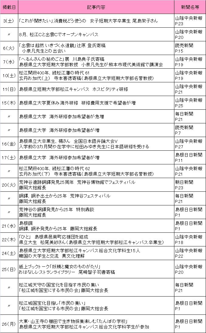 2010年7月新聞記事 2010年7月新聞記事