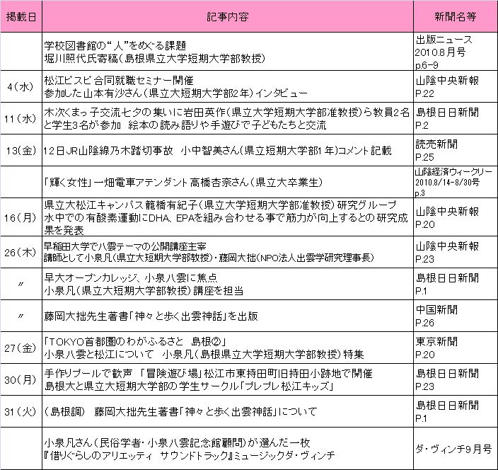 2010年8月新聞記事 2010年8月新聞記事
