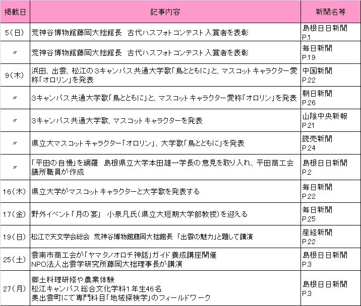 2010年9月新聞記事 2010年9月新聞記事