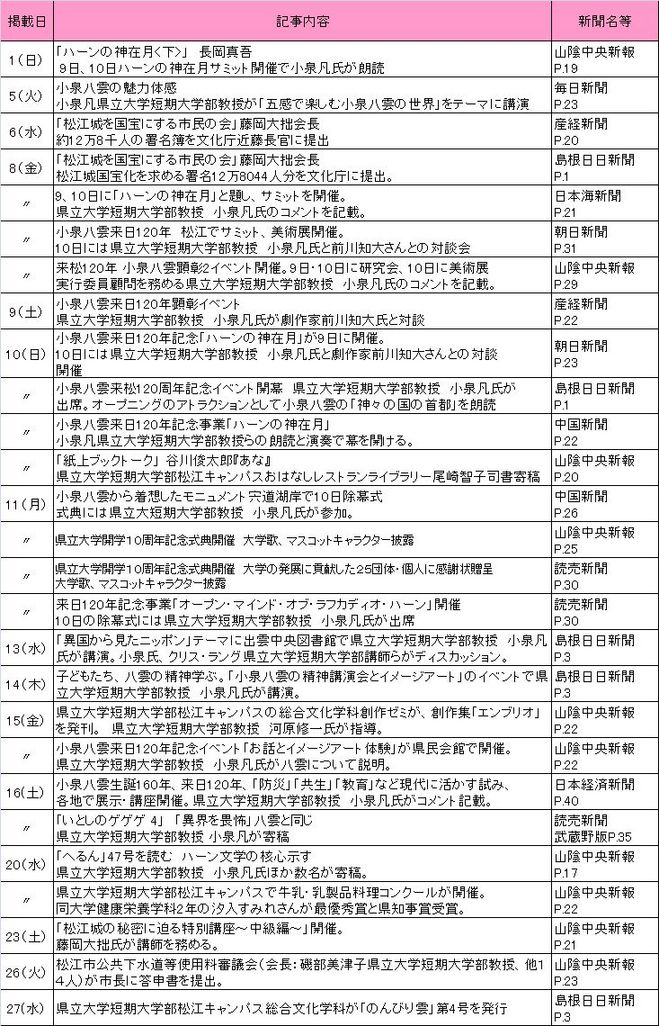 2010年10月新聞記事 2010年10月新聞記事