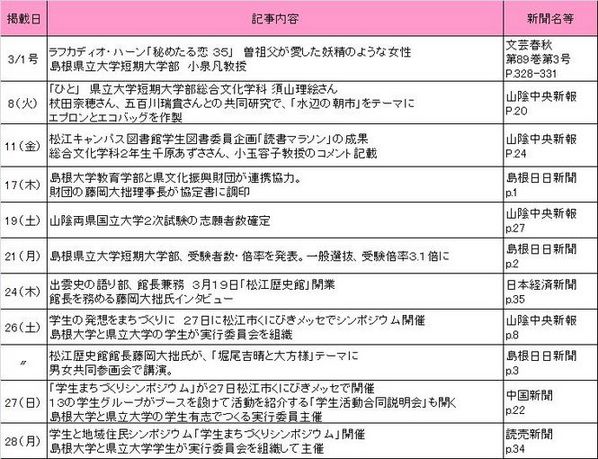 2011年2月新聞記事 2011年2月新聞記事