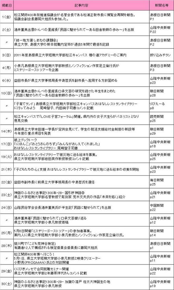 2011年4月新聞記事 2011年4月新聞記事