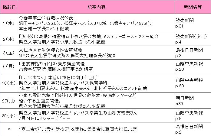 6月新聞記事 6月新聞記事