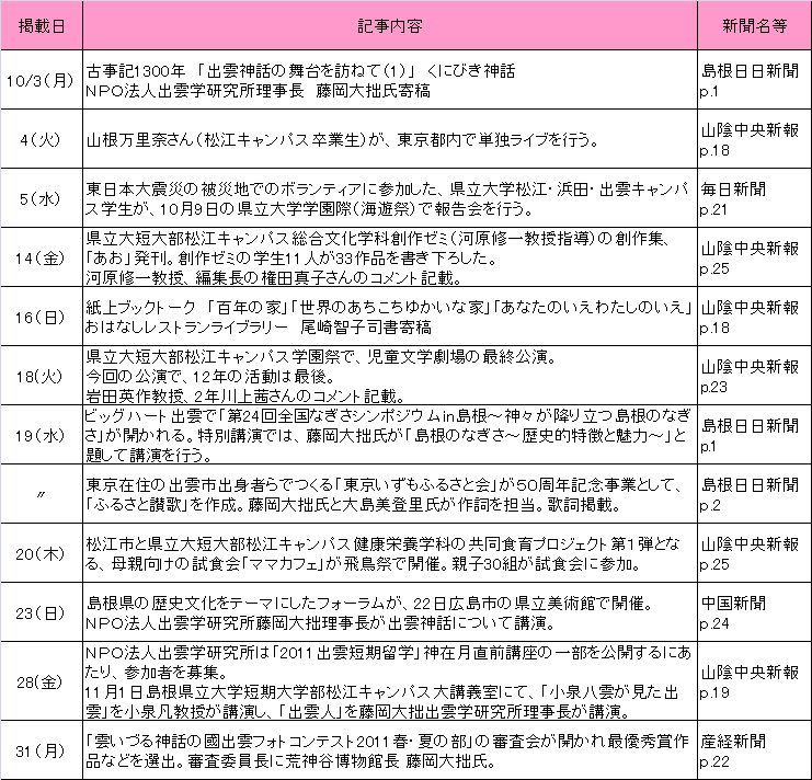 H23年度10月新聞記事 H23年度10月新聞記事