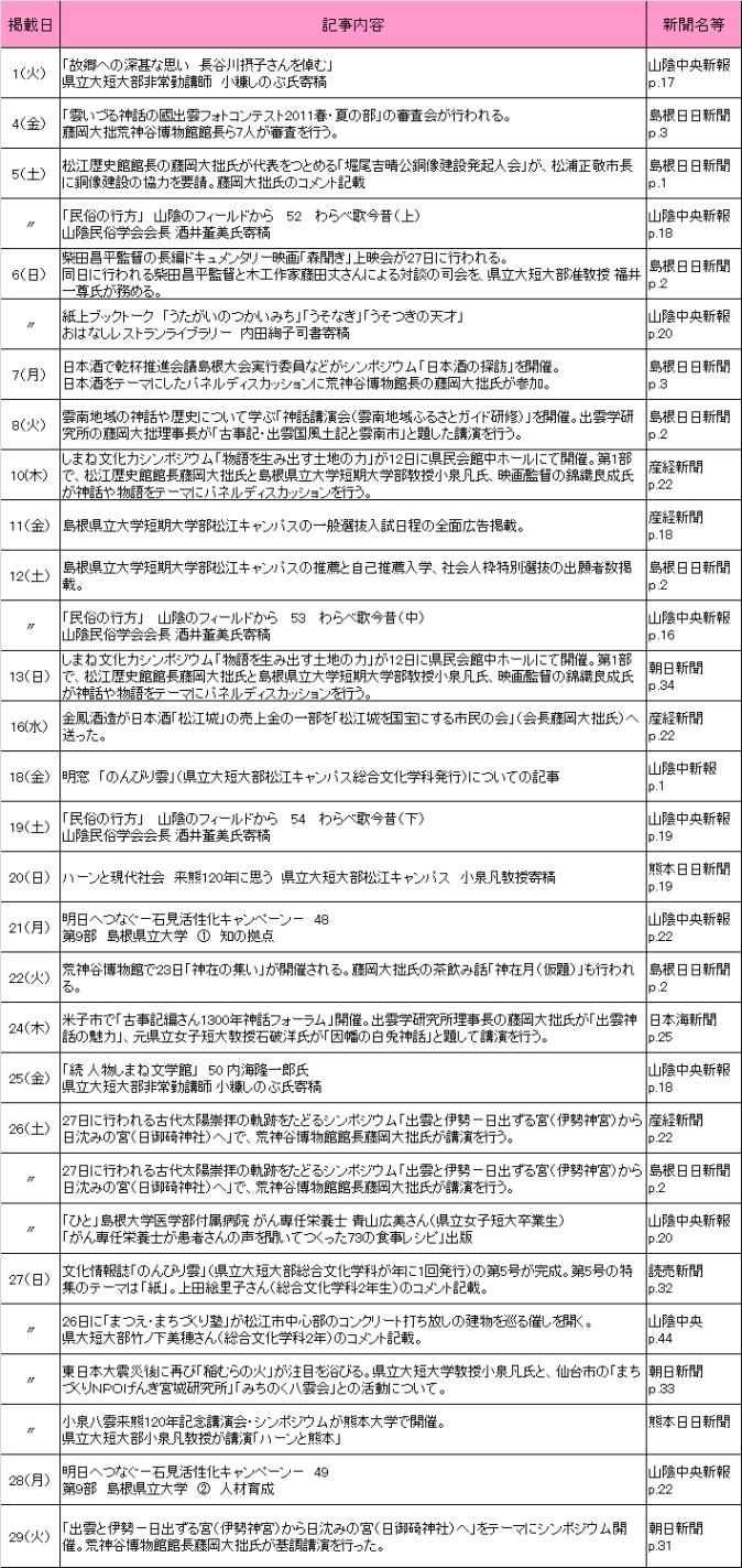 2011年11月新聞記事 2011年11月新聞記事