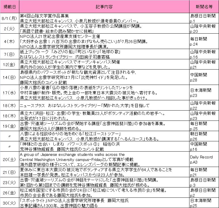 8月新聞記事 8月新聞記事