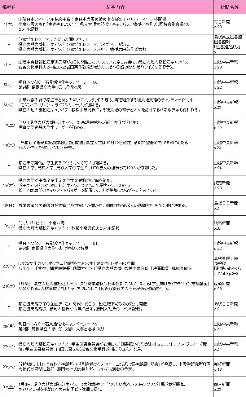 H23年12月 H23年12月