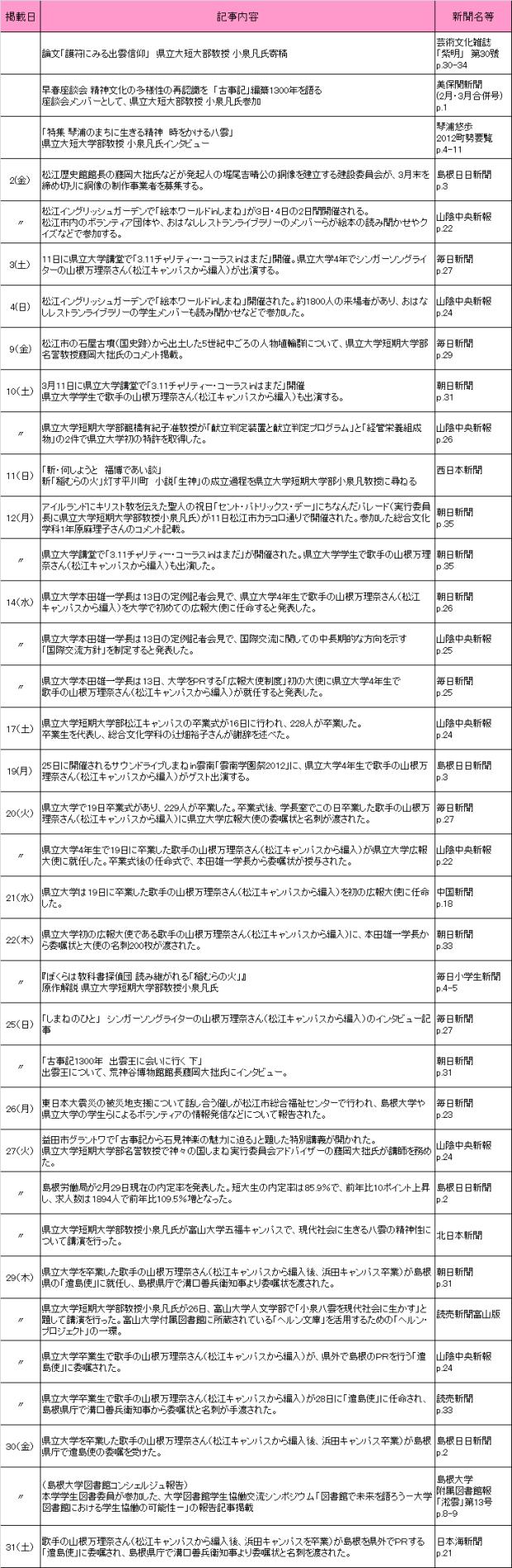 3月新聞記事 3月新聞記事