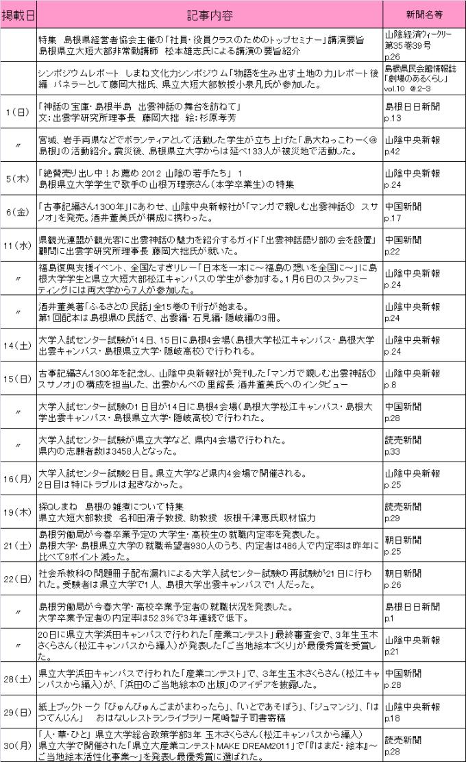 2012年1月新聞記事 2012年1月新聞記事