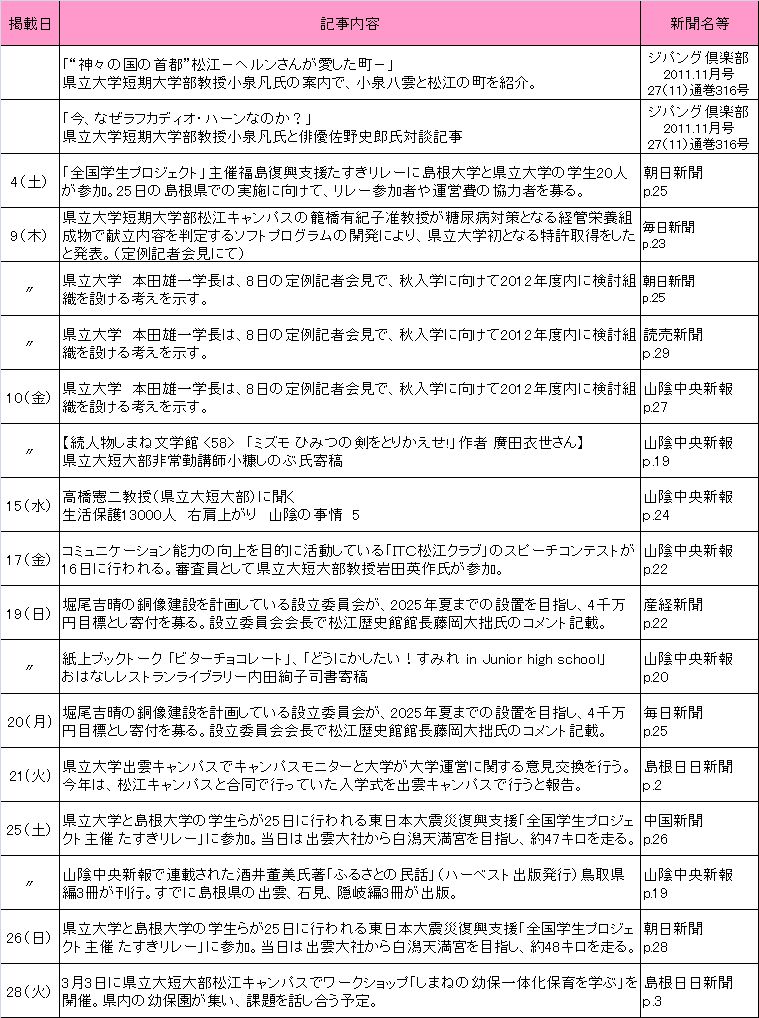 H24年3月新聞記事 H24年2月新聞記事