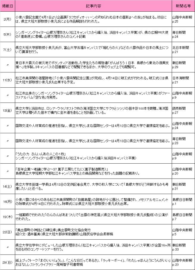 4月新聞記事 4月新聞記事