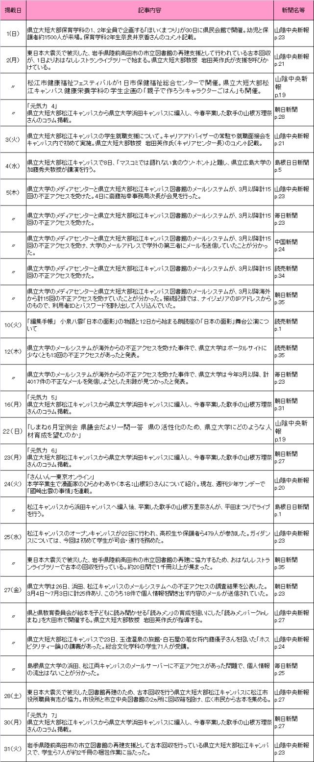 新聞記事7月分 新聞記事7月分