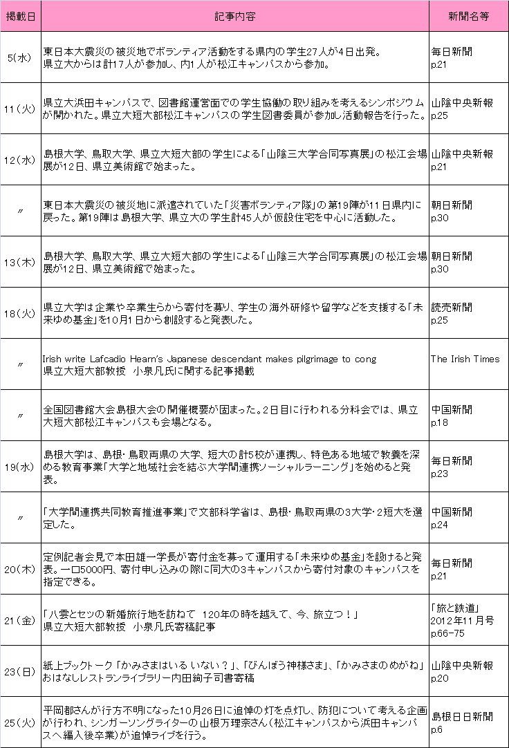 2012年9月新聞記事 2012年9月新聞記事