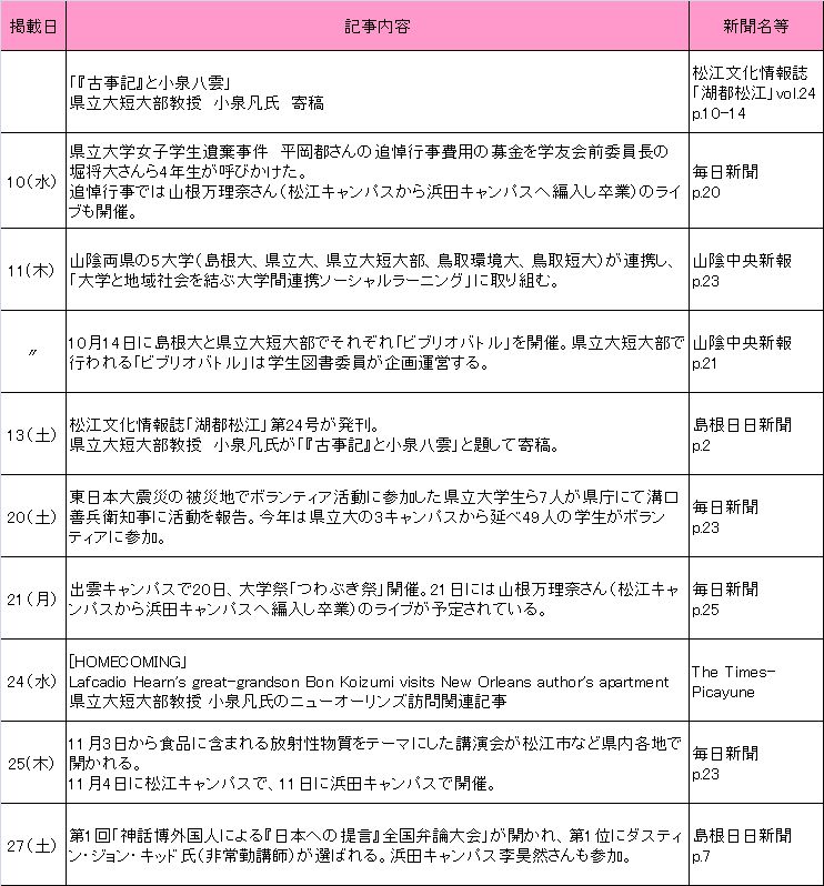 2012年10月新聞記事 2012年10月新聞記事