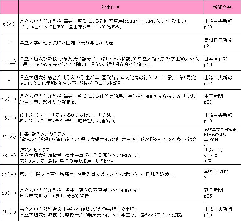 2012年12月新聞記事 2012年12月新聞記事