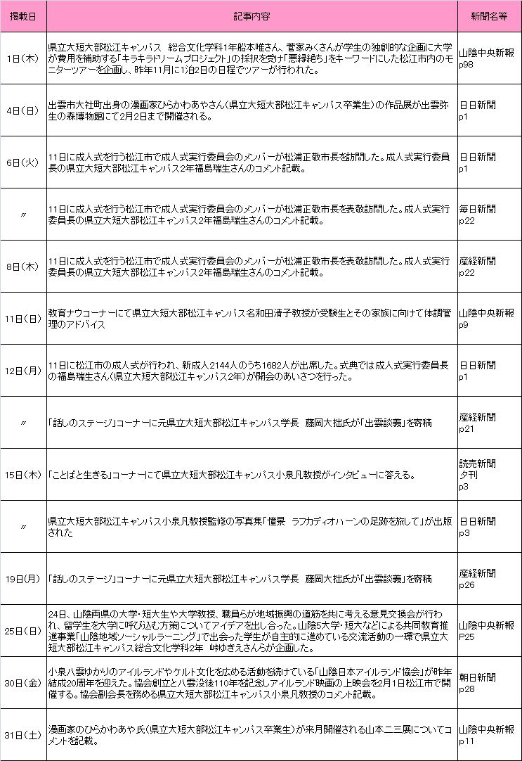 2015年1月新聞記事 2015年1月新聞記事