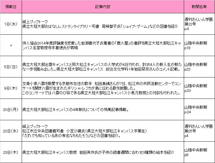 2015年4月新聞記事 2015年4月新聞記事