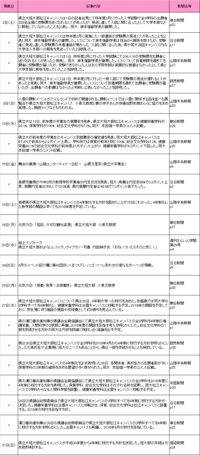 2015年5月新聞記事 2015年5月新聞記事