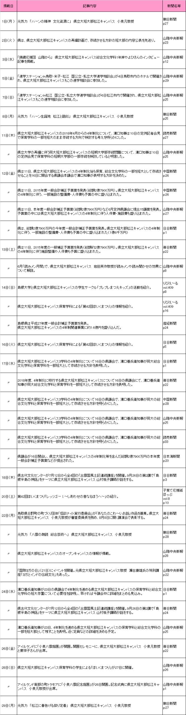 2015年6月新聞記事 2015年5月新聞記事