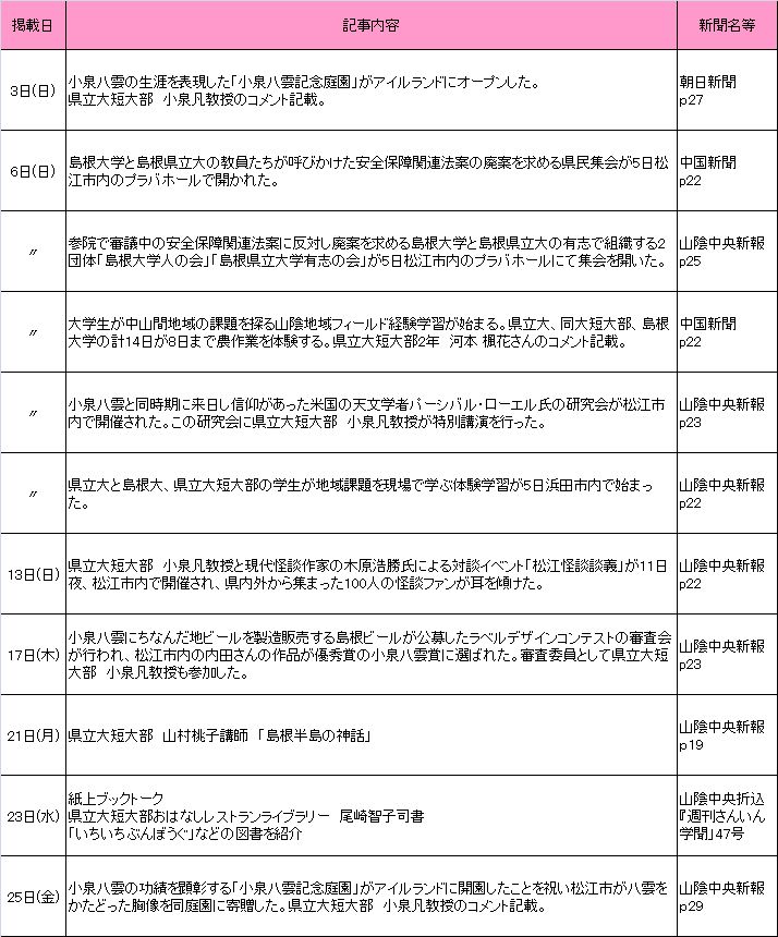 2015年9月新聞記事 2015年9月新聞記事