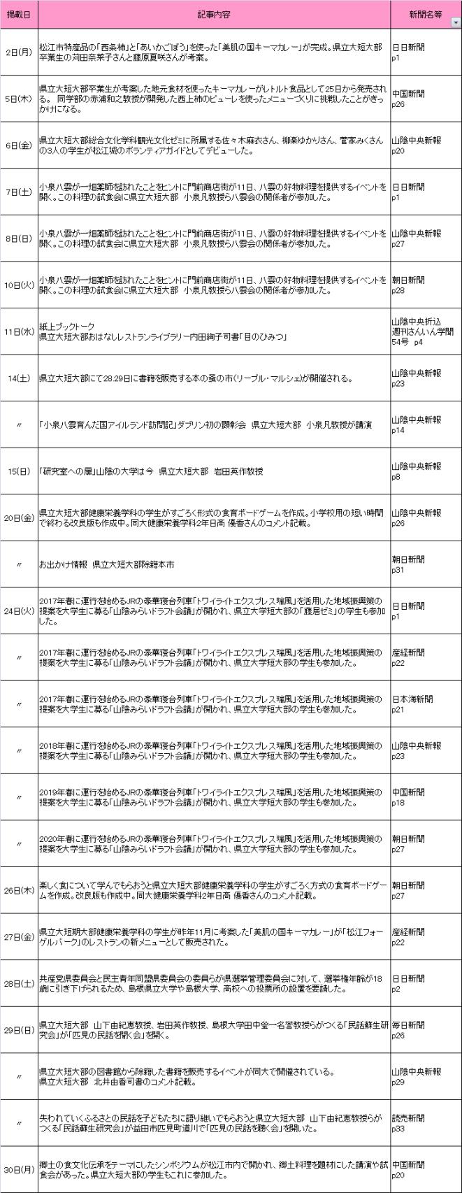 2015年11月新聞記事 2015年11月新聞記事