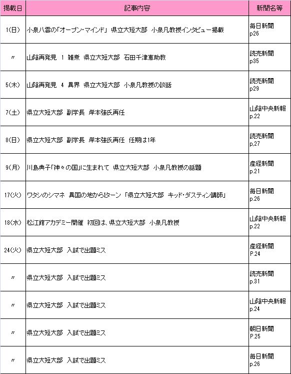 1月新聞記事 1月新聞記事