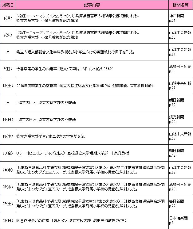 2017年5月新聞記事 2017年5月新聞記事