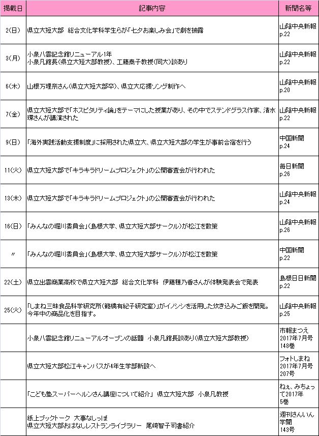 2017年7月新聞記事 2017年7月新聞記事