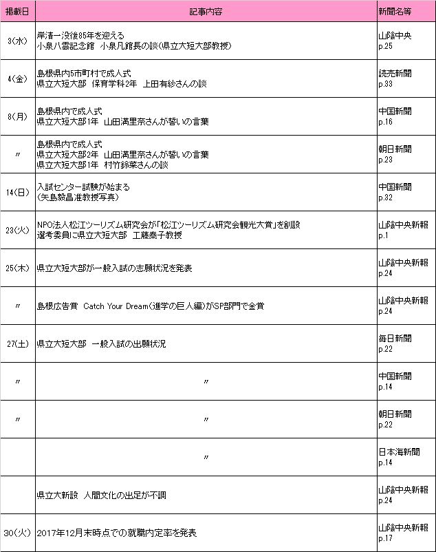 2018年1月新聞記事 2018年1月新聞記事