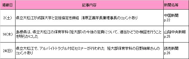 2018年6月新聞記事 2018年6月新聞記事