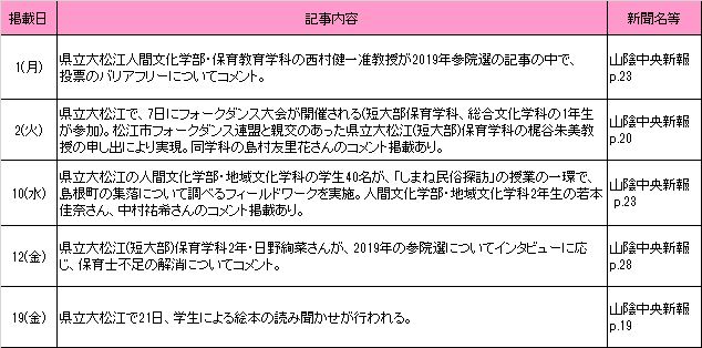 2019年7月新聞記事 2019年7月新聞記事