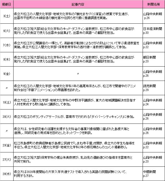 2019年8月新聞記事 2019年8月新聞記事